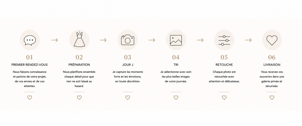 Étapes de l’accompagnement avec votre photographe de mariage